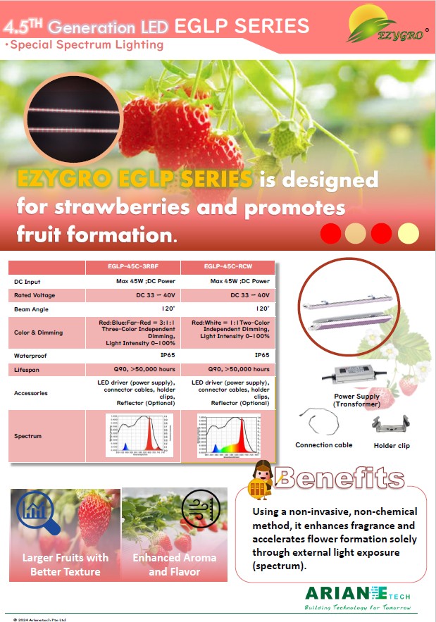 EZYGRO Precision LED Growth Light - EGLP Series - G4
